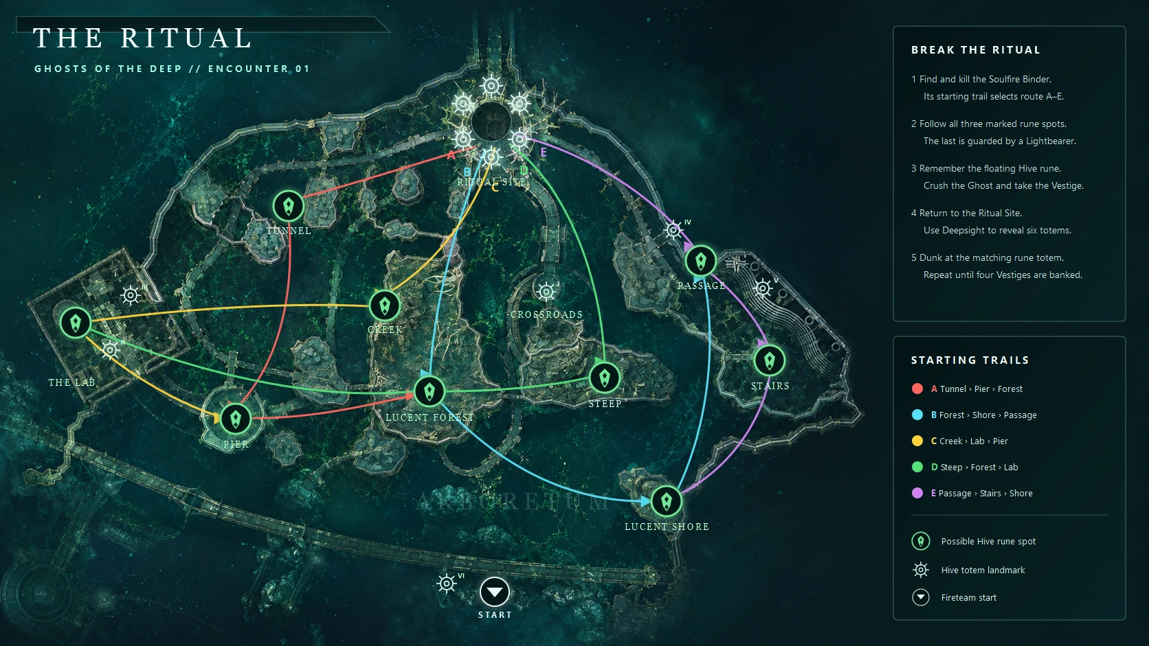 Ghosts of the Deep — The Ritual encounter map
