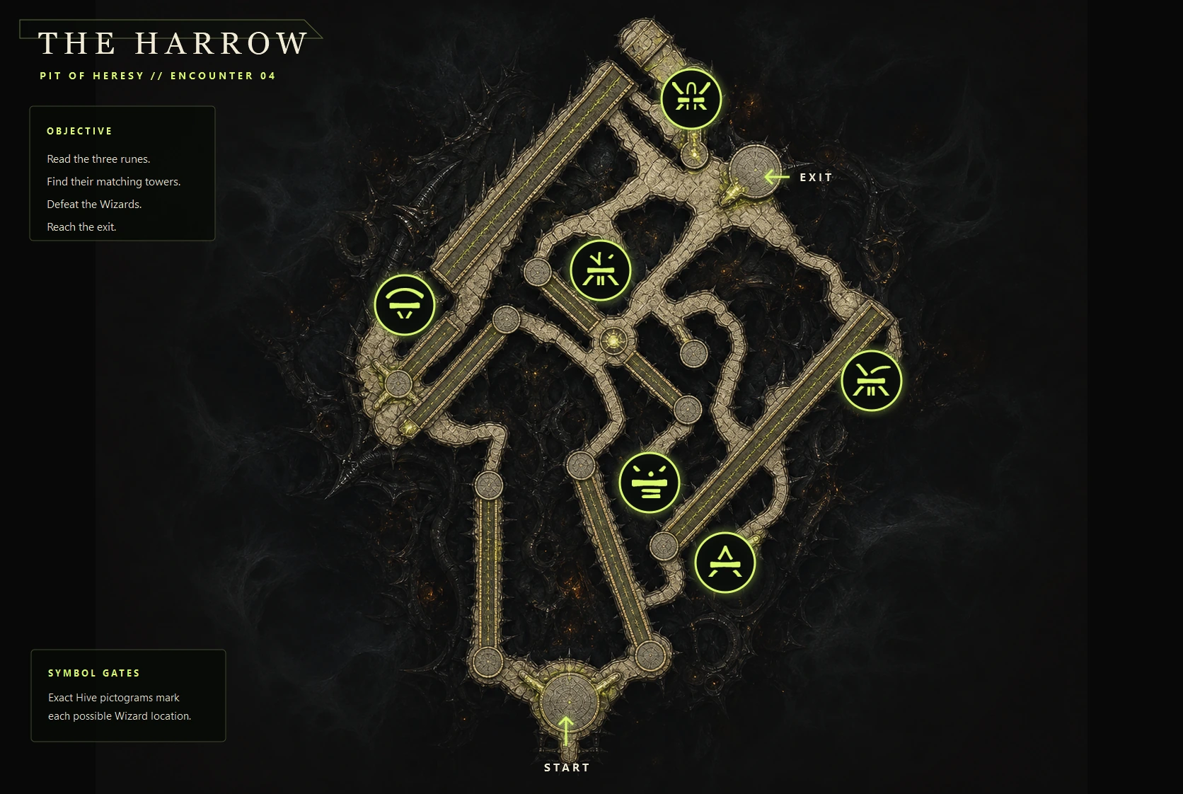 Pit of Heresy — The Harrow encounter map