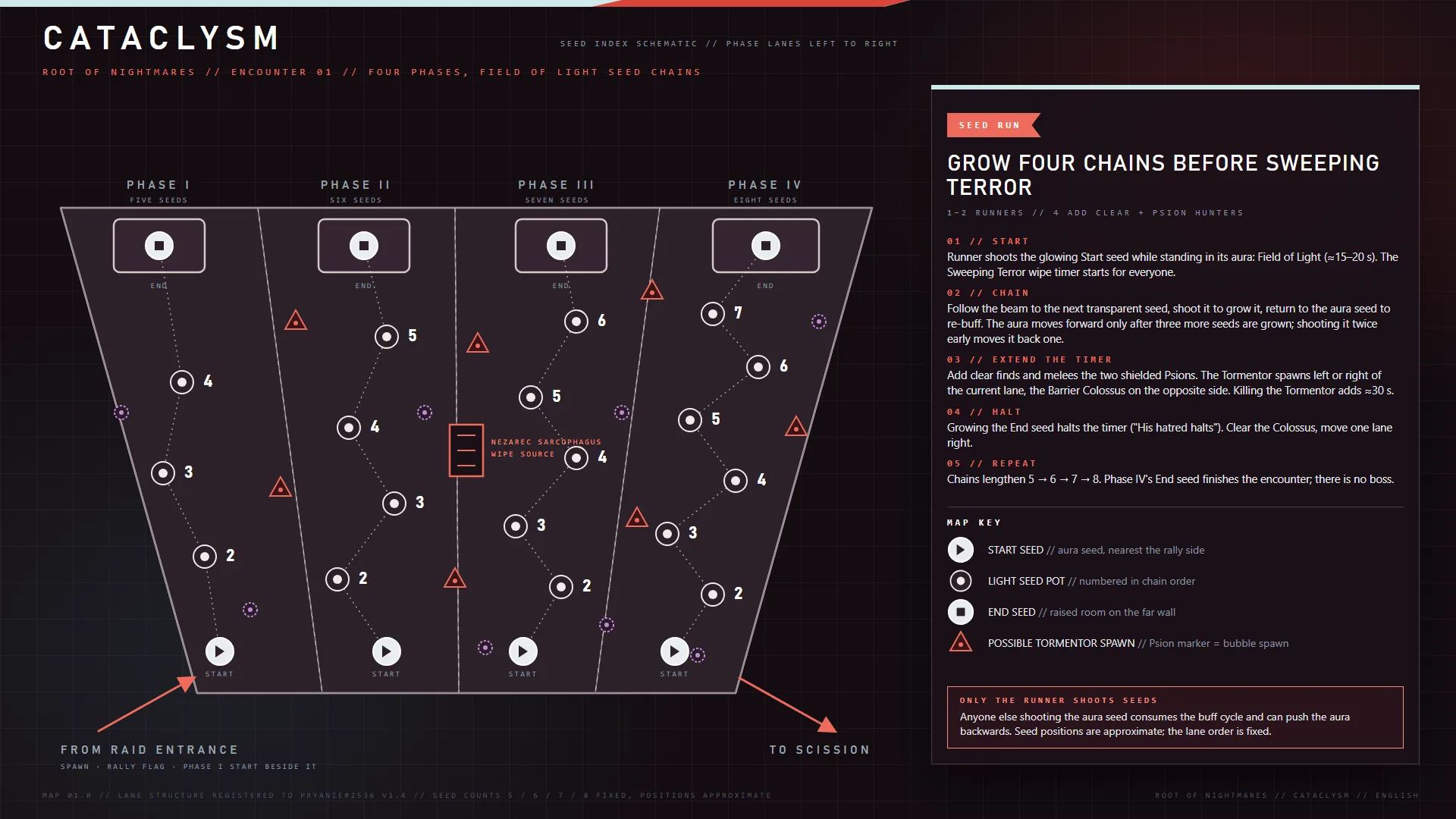 Root of Nightmares — Cataclysm encounter map