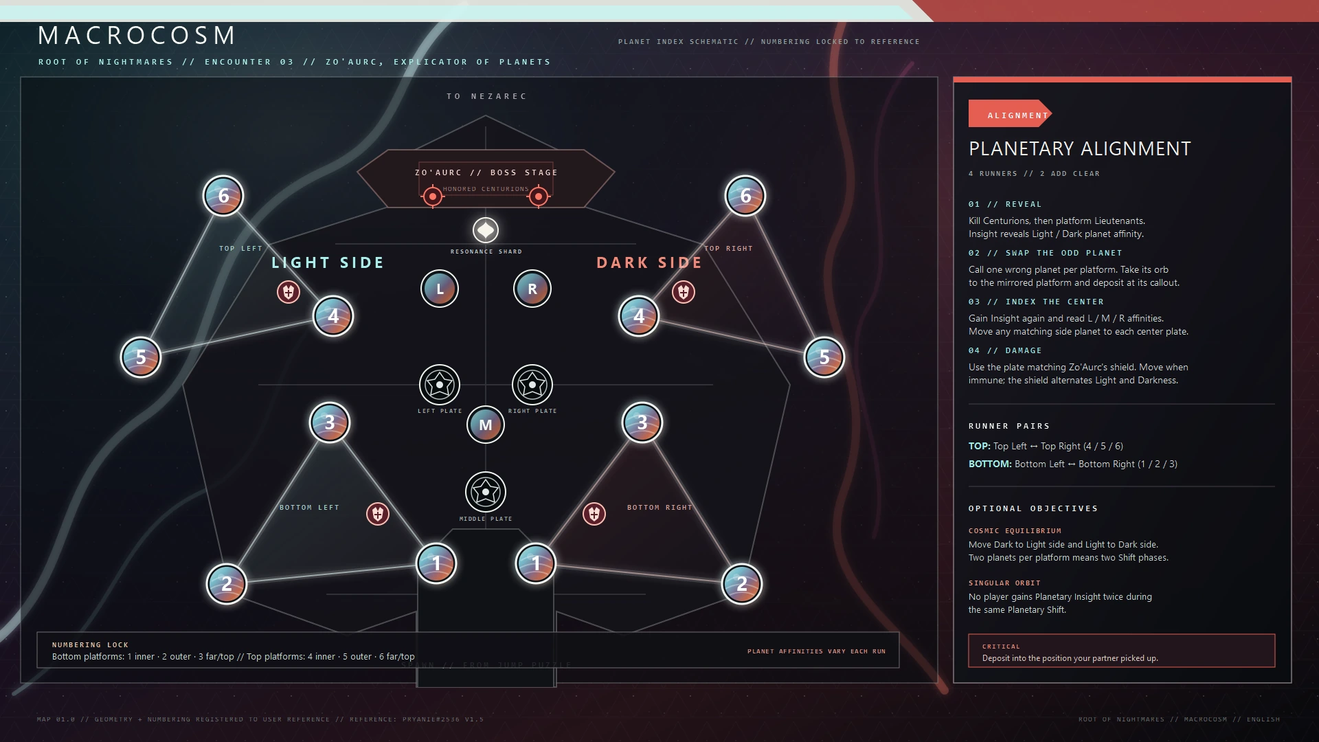 Root of Nightmares — Macrocosm encounter map