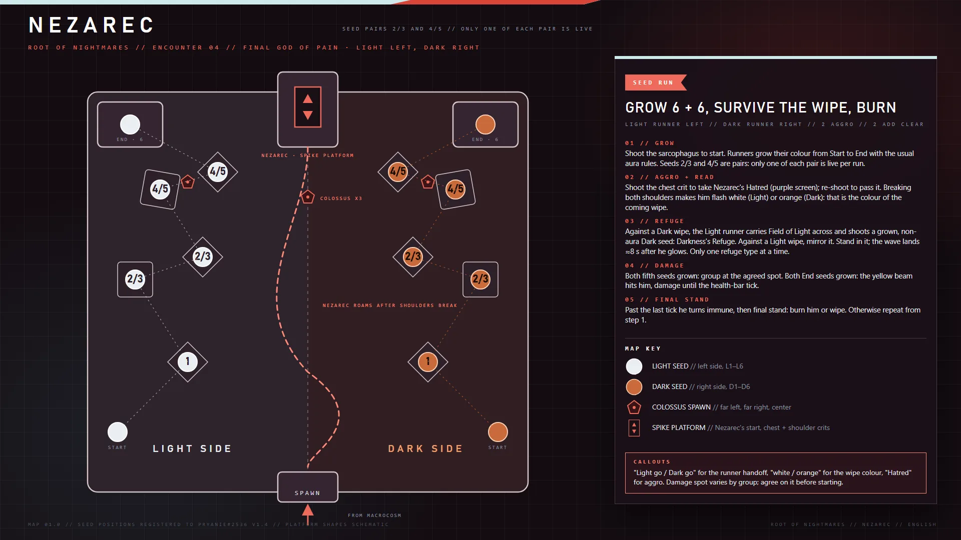 Root of Nightmares — Nezarec, Final God of Pain encounter map